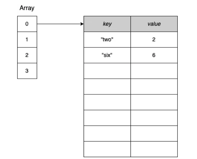 Maps and Memory Leaks in Go